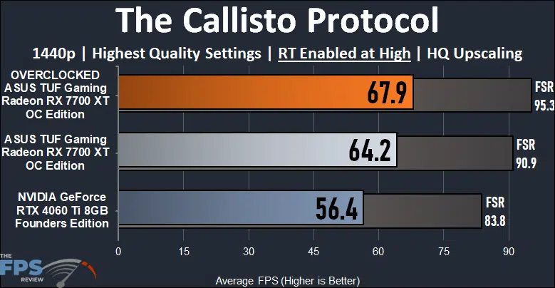 ASUS TUF Gaming Radeon RX 7700 XT OC Edition The Callisto Protocol Ray Tracing Performance Graph