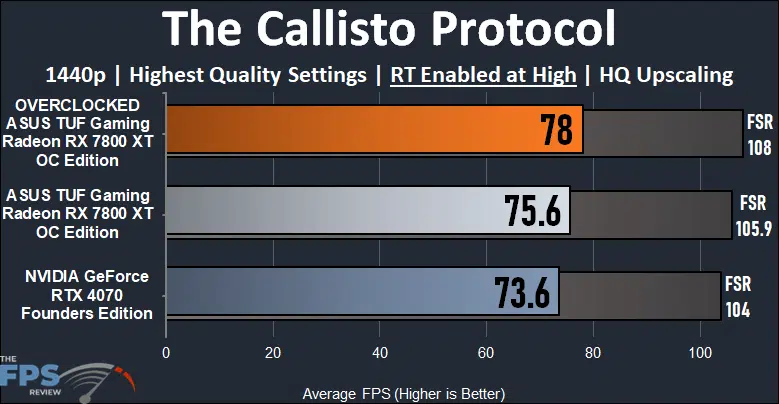 The Callisto Protocol Ray Tracing Graph