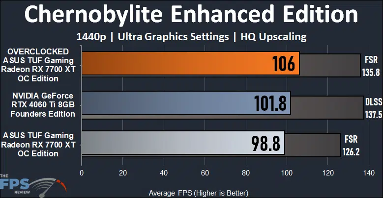 ASUS TUF Gaming Radeon RX 7700 XT OC Edition Chernobylite Enhanced Edition Performance Graph