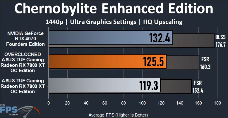 Chernobylite Enhanced Edition Graph