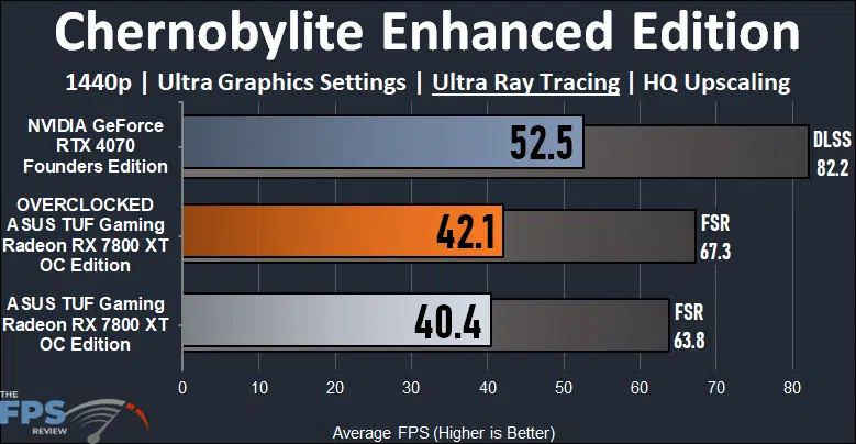 Chernobylite Enhanced Edition Ray Tracing Graph
