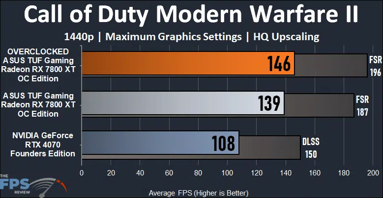 Call of Duty Modern Warfare II Graph