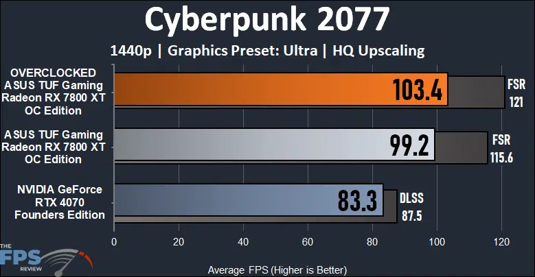 Cyberpunk 2077 Graph
