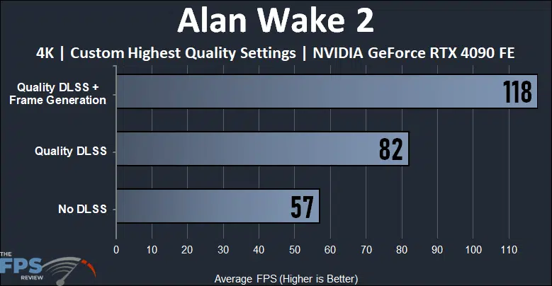 Alan Wake 2 4K Custom Highest Quality Settings DLSS and Frame Generation Performance Compared