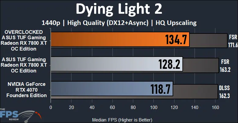 Dying Light 2 Graph