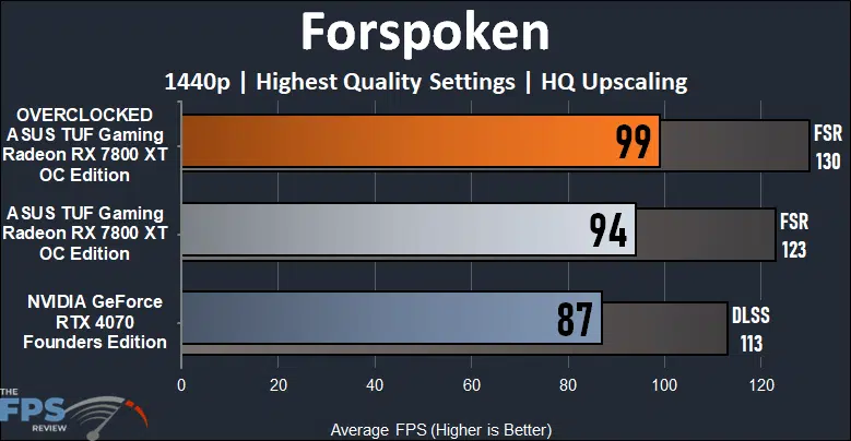 Forspoken Graph