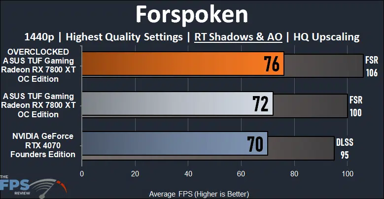 Forspoken Ray Tracing Graph