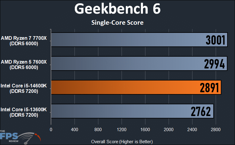 Geekbench 6 Single-Core Score