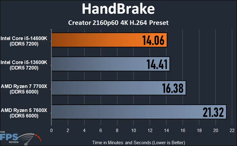 HandBrake Performance