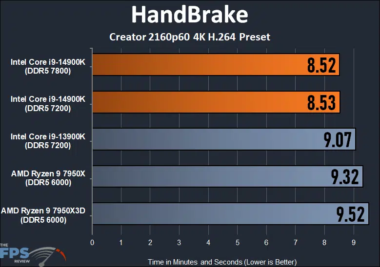 HandBrake Performance