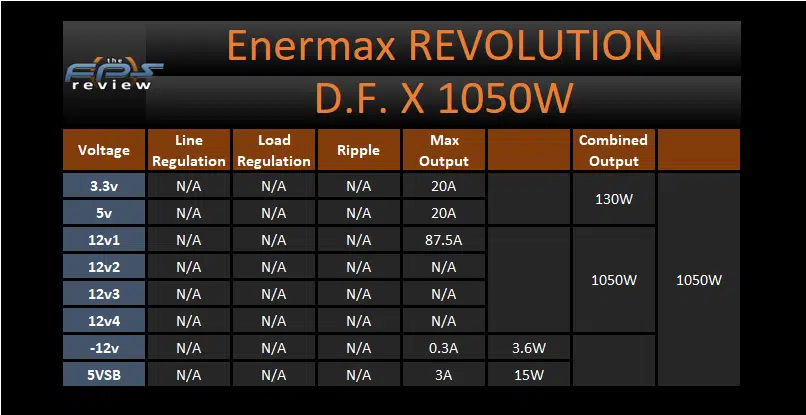 Enermax REVOLUTION D.F. X 1050W power table