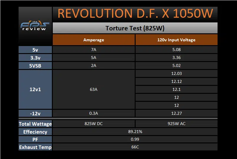  Enermax REVOLUTION D.F. X 1050W torture test