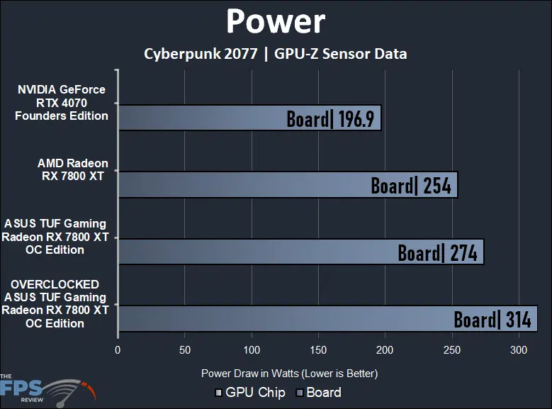 Power Graph
