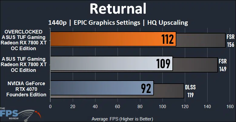 Returnal Graph