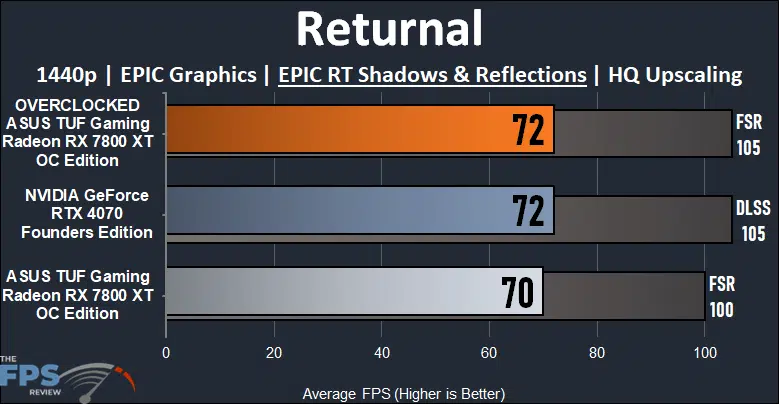 Returnal Ray Tracing Graph