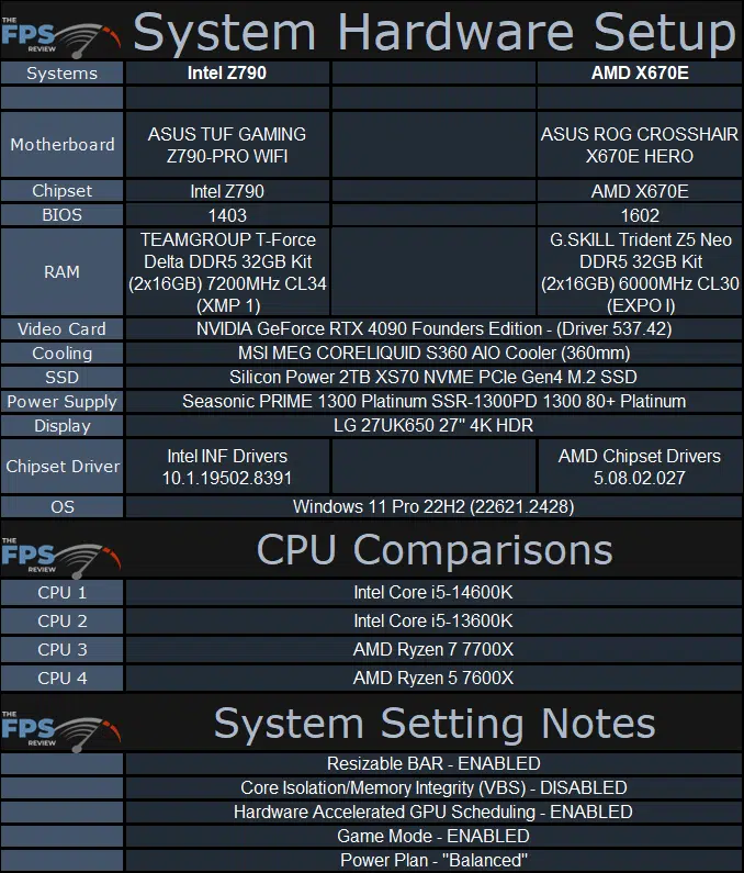 System Hardware Setup Table