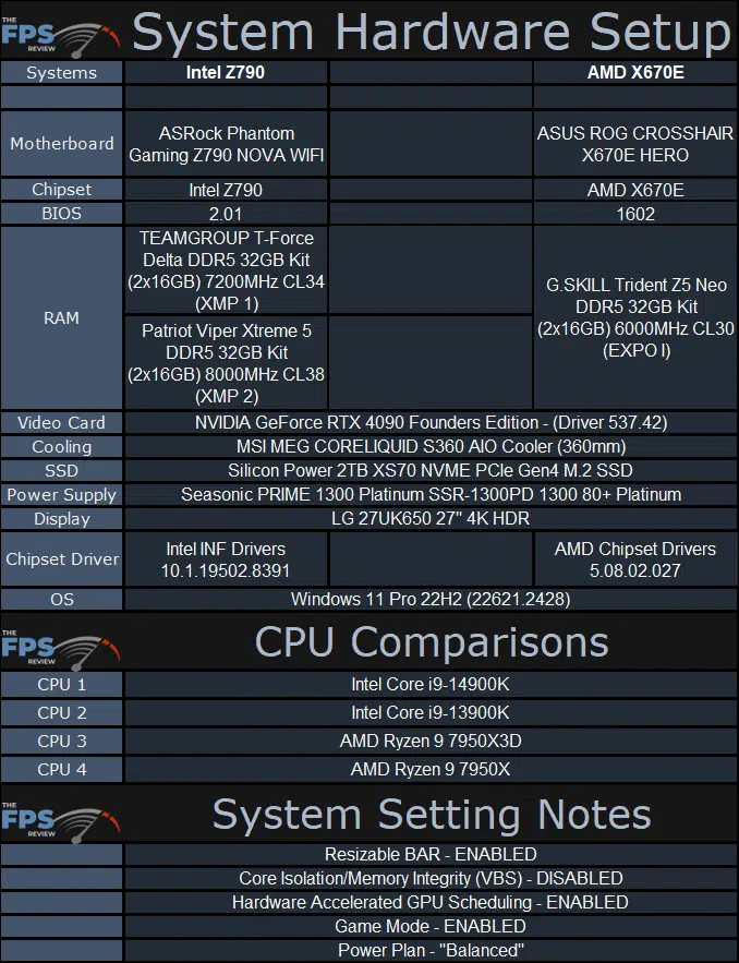 System Hardware Setup Table