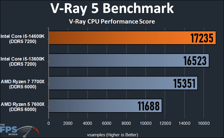 V-Ray 5 Benchmark 