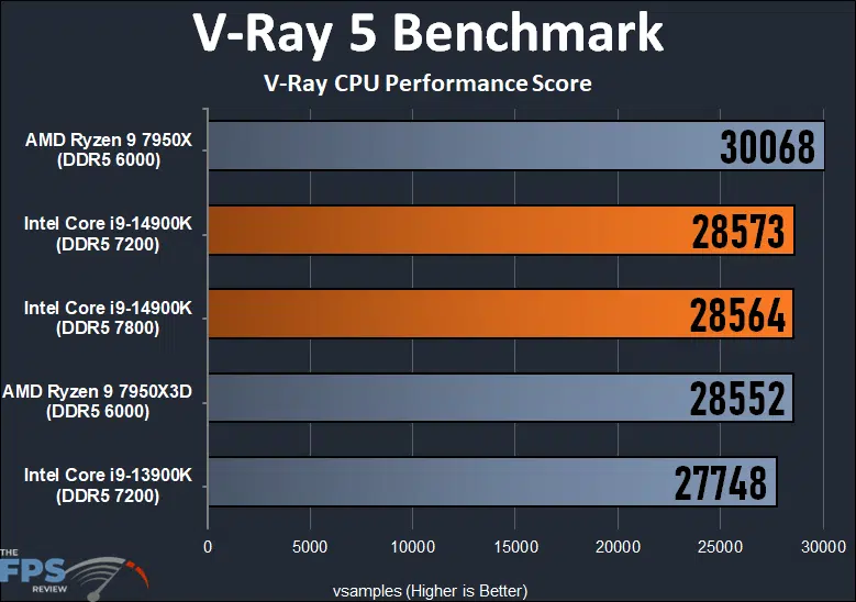V-Ray 5 Benchmark