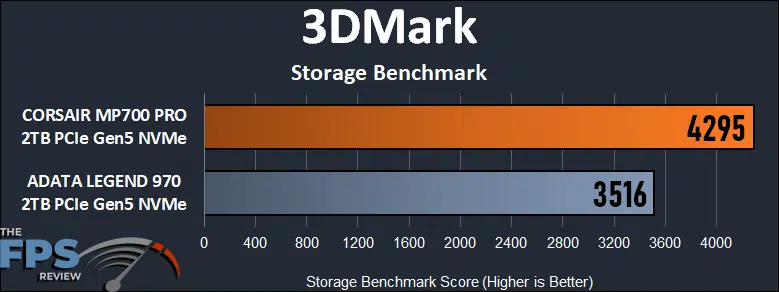 3DMark Storage Benchmark Graph