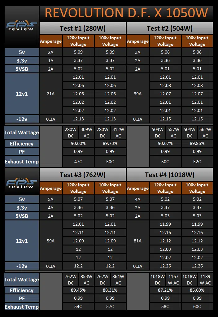  Enermax REVOLUTION D.F. X 1050W load testing