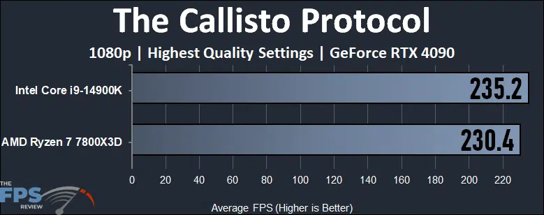 The Callisto Protocol Performance Graph