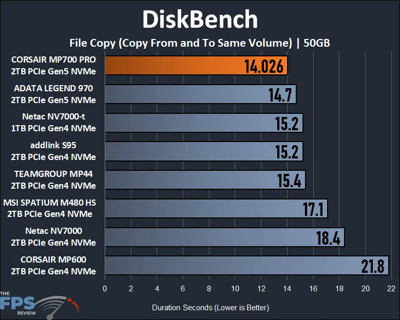 DiskBench Graph