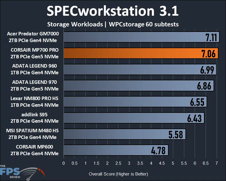 SPECworkstation 3.1 Graph
