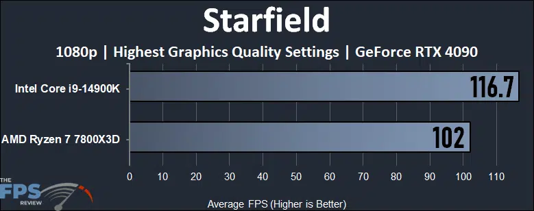 Starfield
