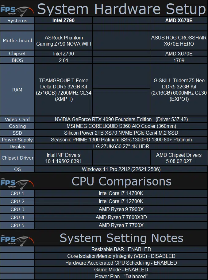 System Hardware Setup Table
