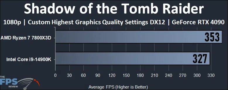 Shadow of the Tomb Raider Performance Graph