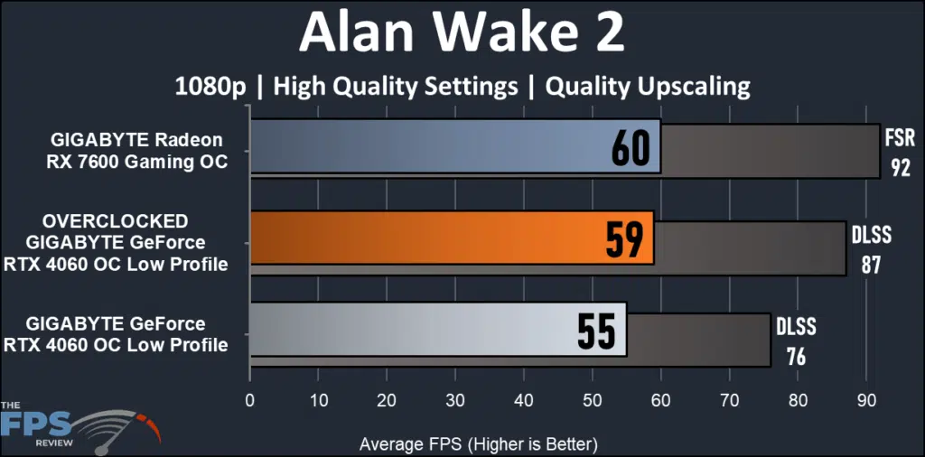 GIGABYTE GeForce RTX 4060 OC Low Profile preformance: Alan Wake 2
