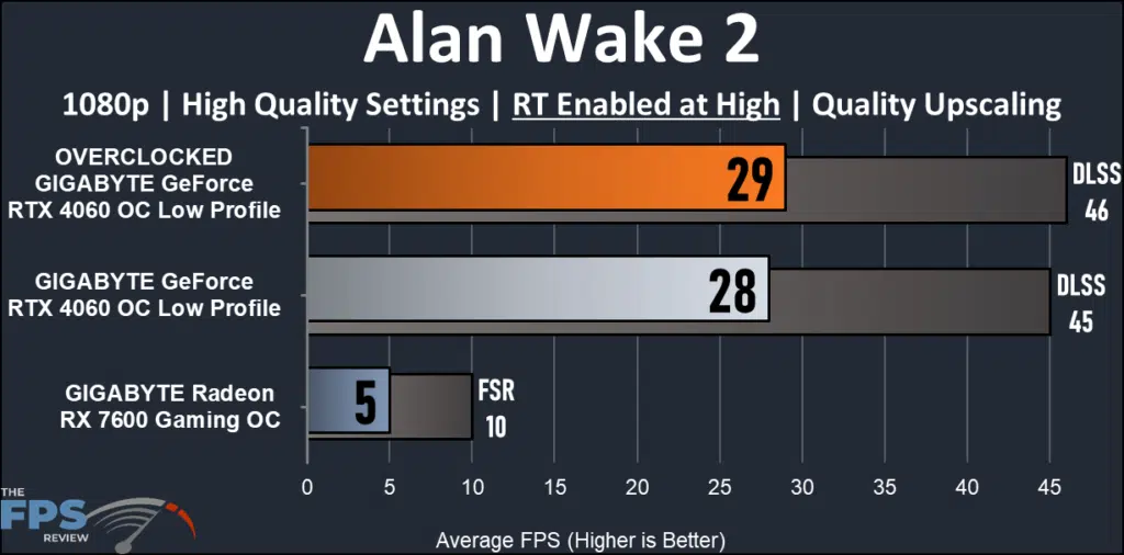 GIGABYTE GeForce RTX 4060 OC Low Profile preformance ray tracing: Alan Wake 2