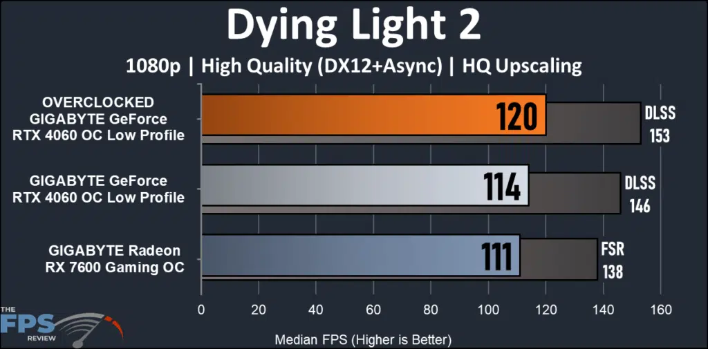 GIGABYTE GeForce RTX 4060 OC Low Profile raster performance Dying Light 2