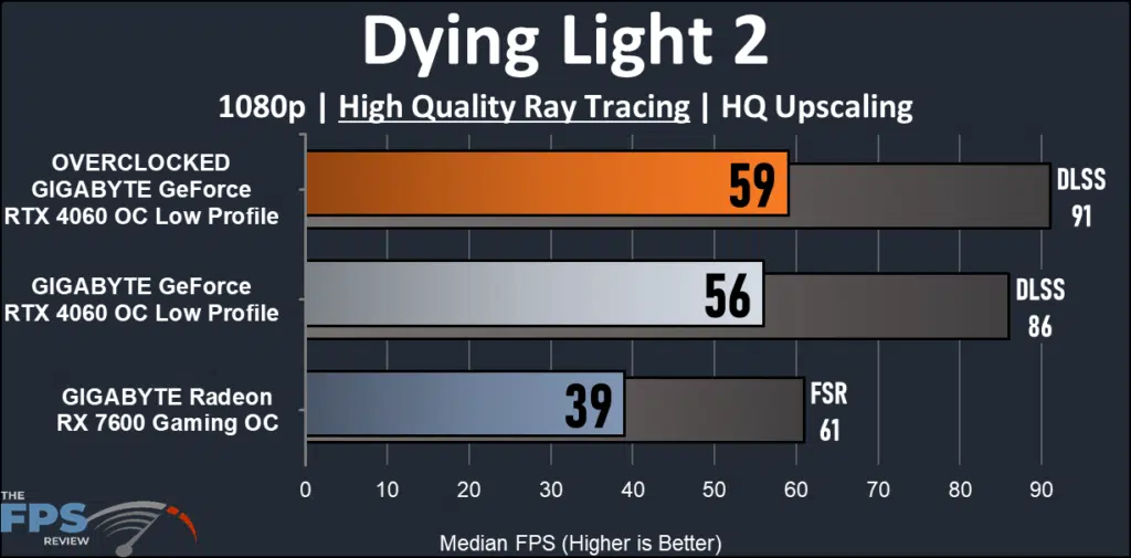 GIGABYTE GeForce RTX 4060 OC Low Profile preformance ray tracing: Dying Light 2