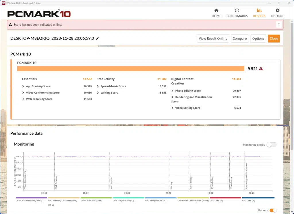 PCMark Score