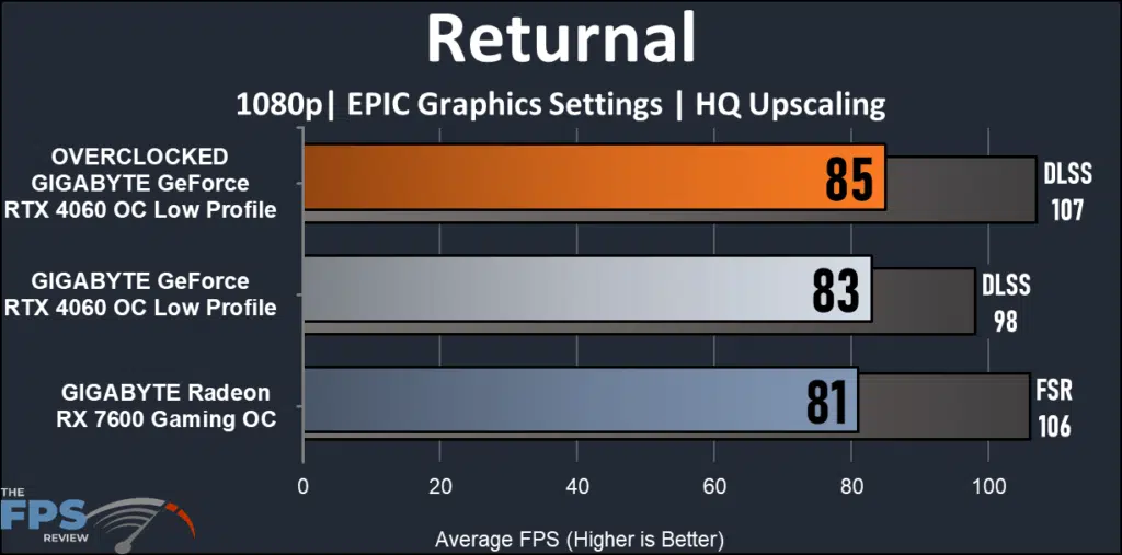 GIGABYTE GeForce RTX 4060 OC Low Profile raster performance Returnal