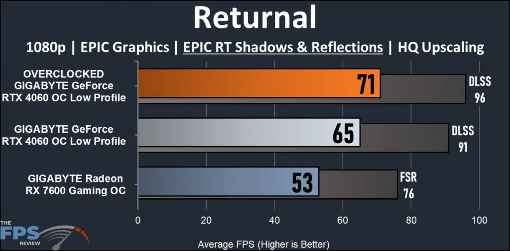 GIGABYTE GeForce RTX 4060 OC Low Profile preformance ray tracing: Returnal