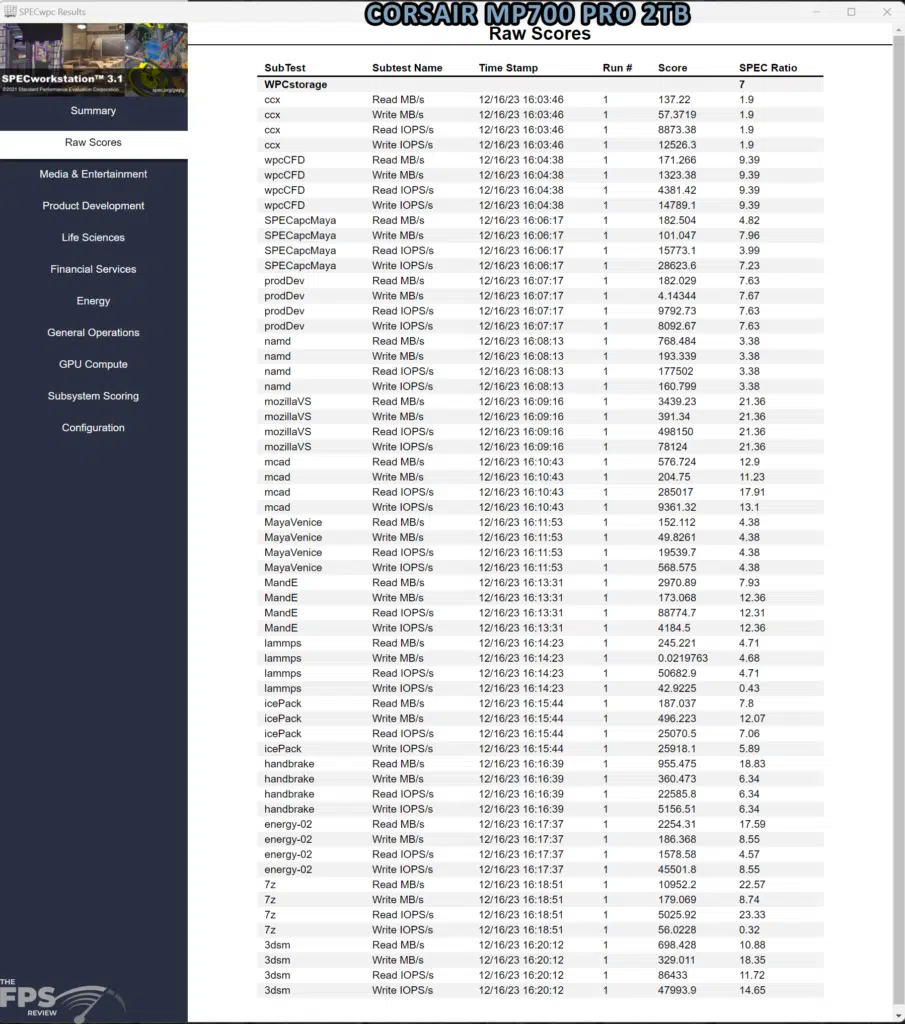 CORSAIR MP700 PRO SPECworkstation 3.1 Raw Scores Screenshot