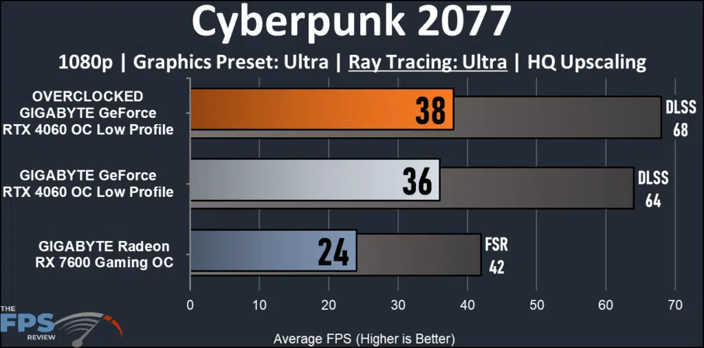 GIGABYTE GeForce RTX 4060 OC Low Profile preformance ray tracing: Cyberpunk 2077
