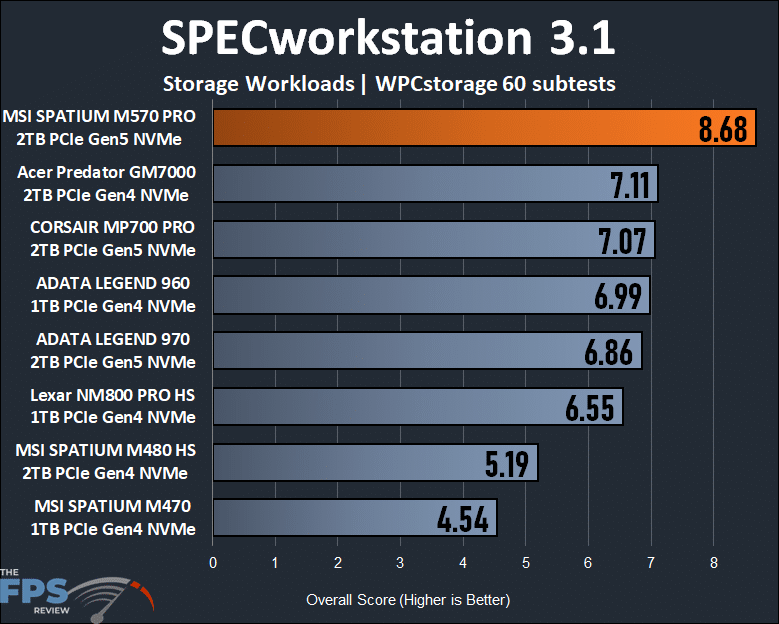MSI SPATIUM M570 PRO FROZR 2TB PCIe Gen5 M.2 NVMe SSD SPECworkstation 3.1