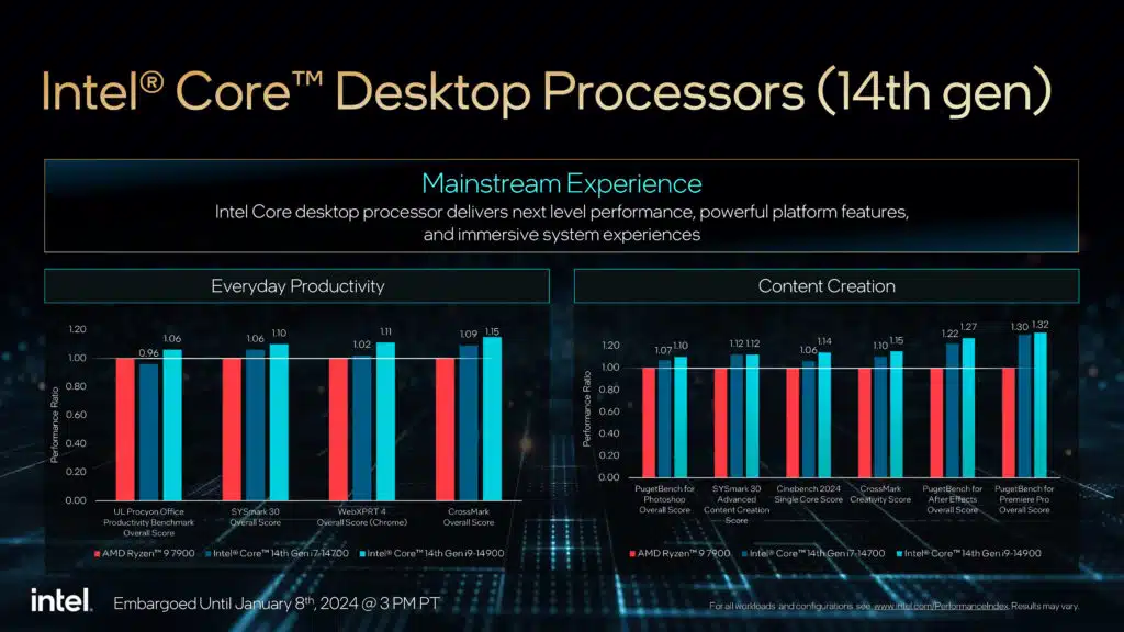 Intel Core Processors HX/U Mobile & 65/35W Desktop Press Deck