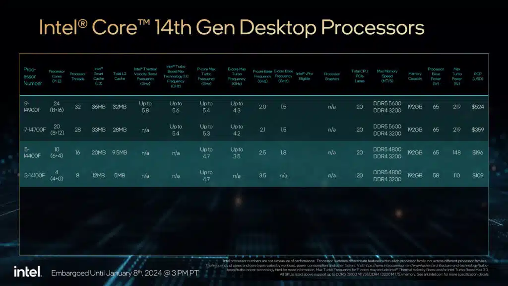 Intel Core Processors HX/U Mobile & 65/35W Desktop Press Deck