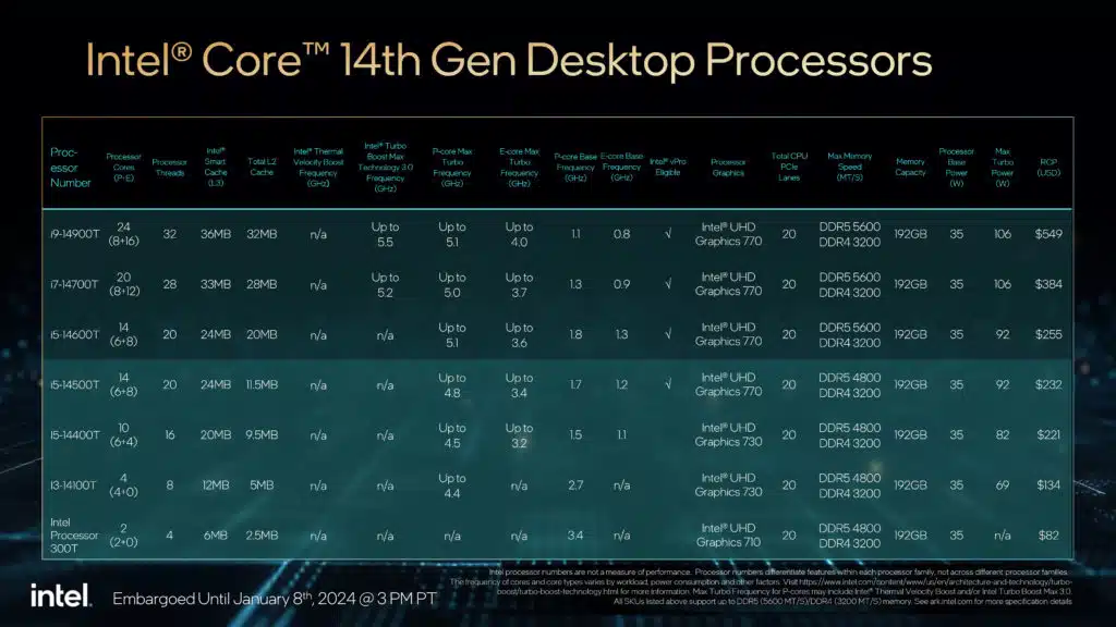 Intel Core Processors HX/U Mobile & 65/35W Desktop Press Deck