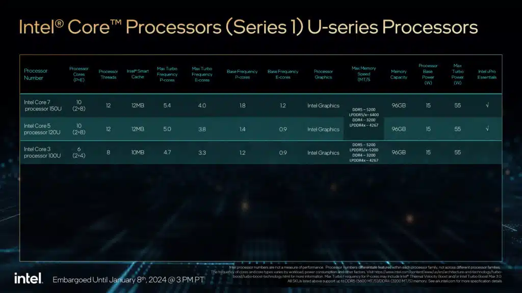 Intel Core Processors HX/U Mobile & 65/35W Desktop Press Deck