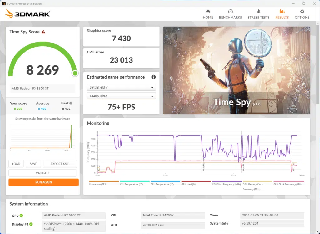 3dmark result