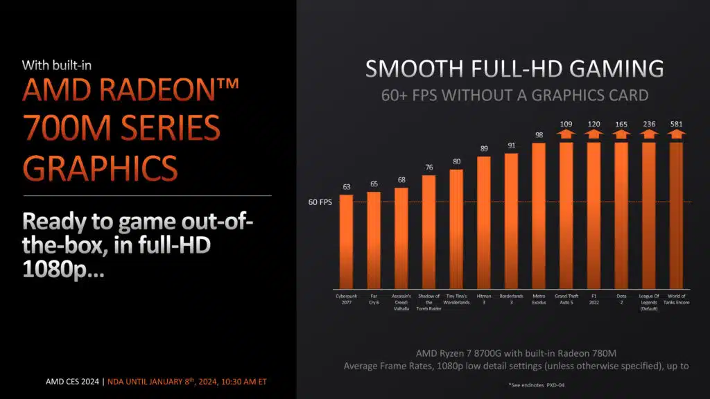 AMD Ryzen Client Processor Update Press Deck