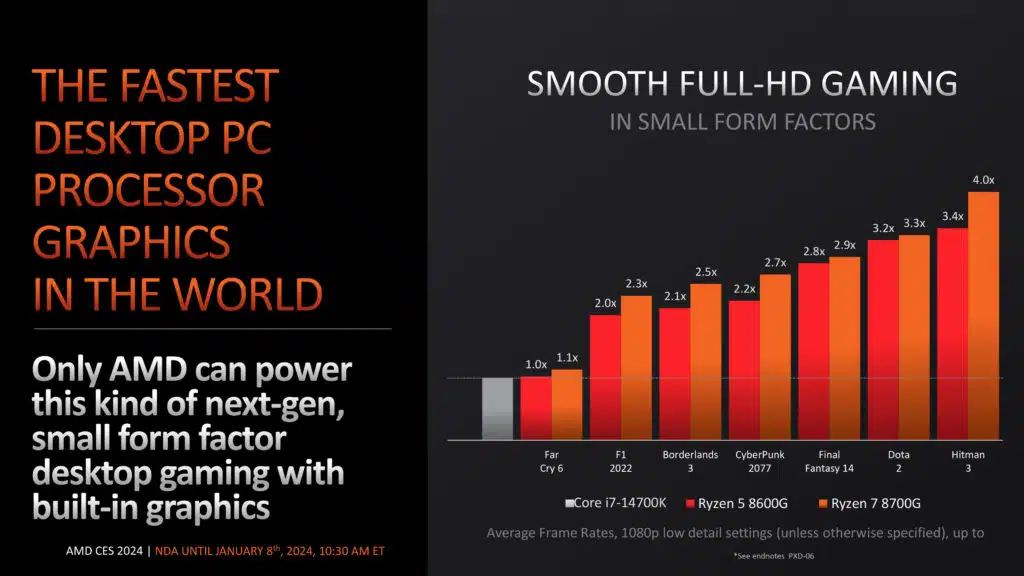 AMD Ryzen Client Processor Update Press Deck