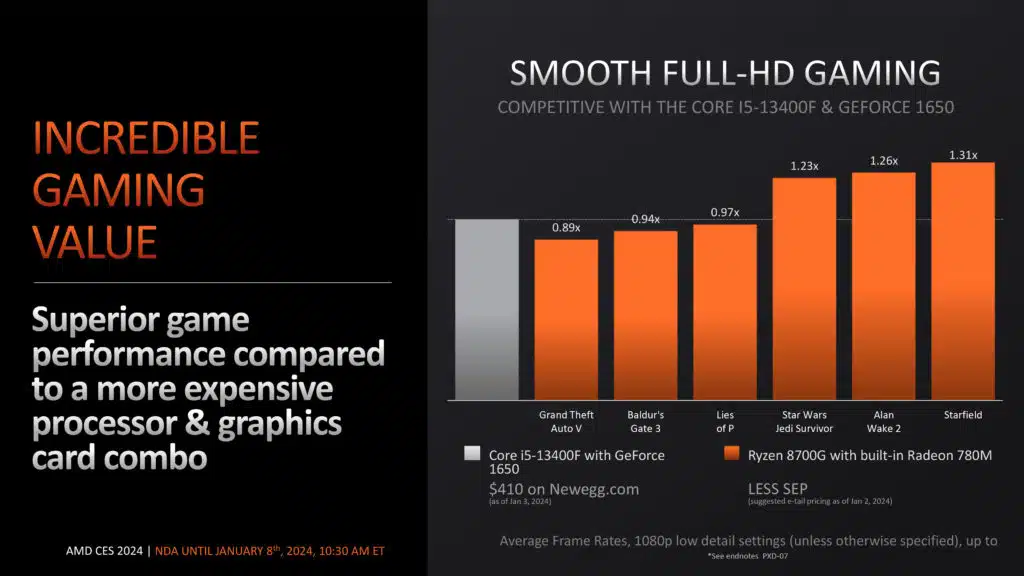 AMD Ryzen Client Processor Update Press Deck