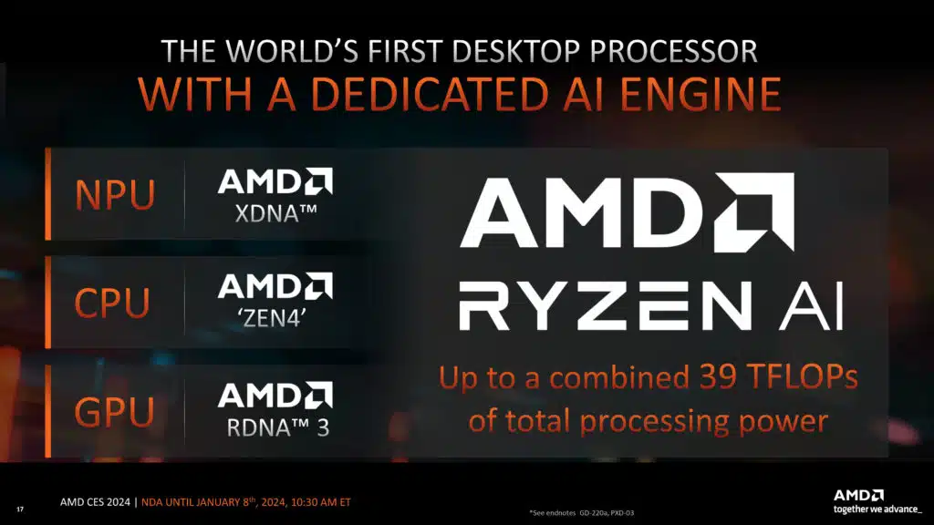 AMD Ryzen Client Processor Update Press Deck